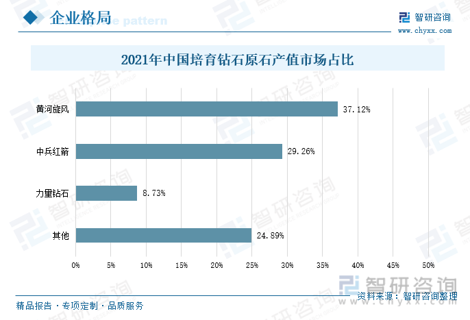 杏彩体育钻石培育钻石市场行业干货！2023年中国培育钻石行业 
