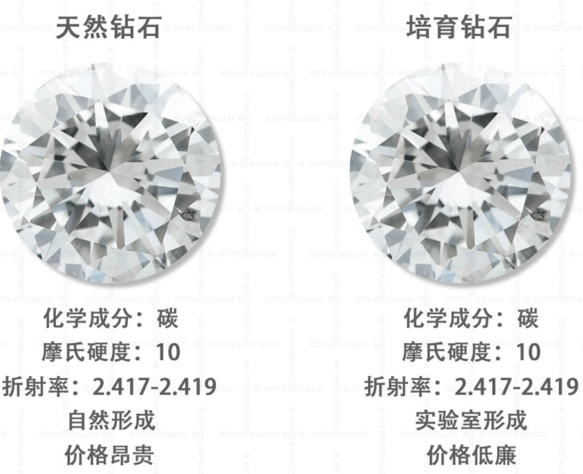 杏彩体育钻石风扇logo钻石钻石最经典的广告语培育钻石-颠覆 