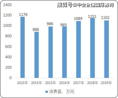 2022年珠宝首饰行业市场发展情况、市场需求及未来发展趋势 