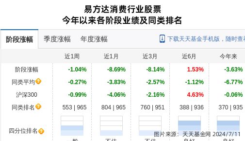 杏彩体育，老凤祥连跌4天易方达基金旗下2只基金位列前十大股东 