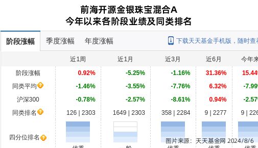 杏彩体育，玉龙股份大跌323%！前海开源基金旗下2只基金持有 