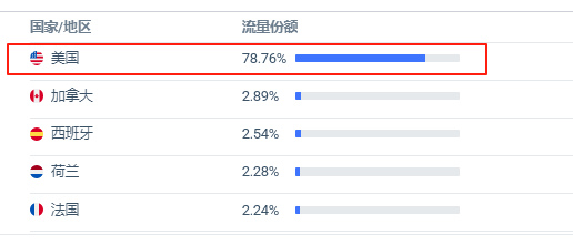 杏彩体育，年入3000万美金超暴利的珠宝首饰独立站 